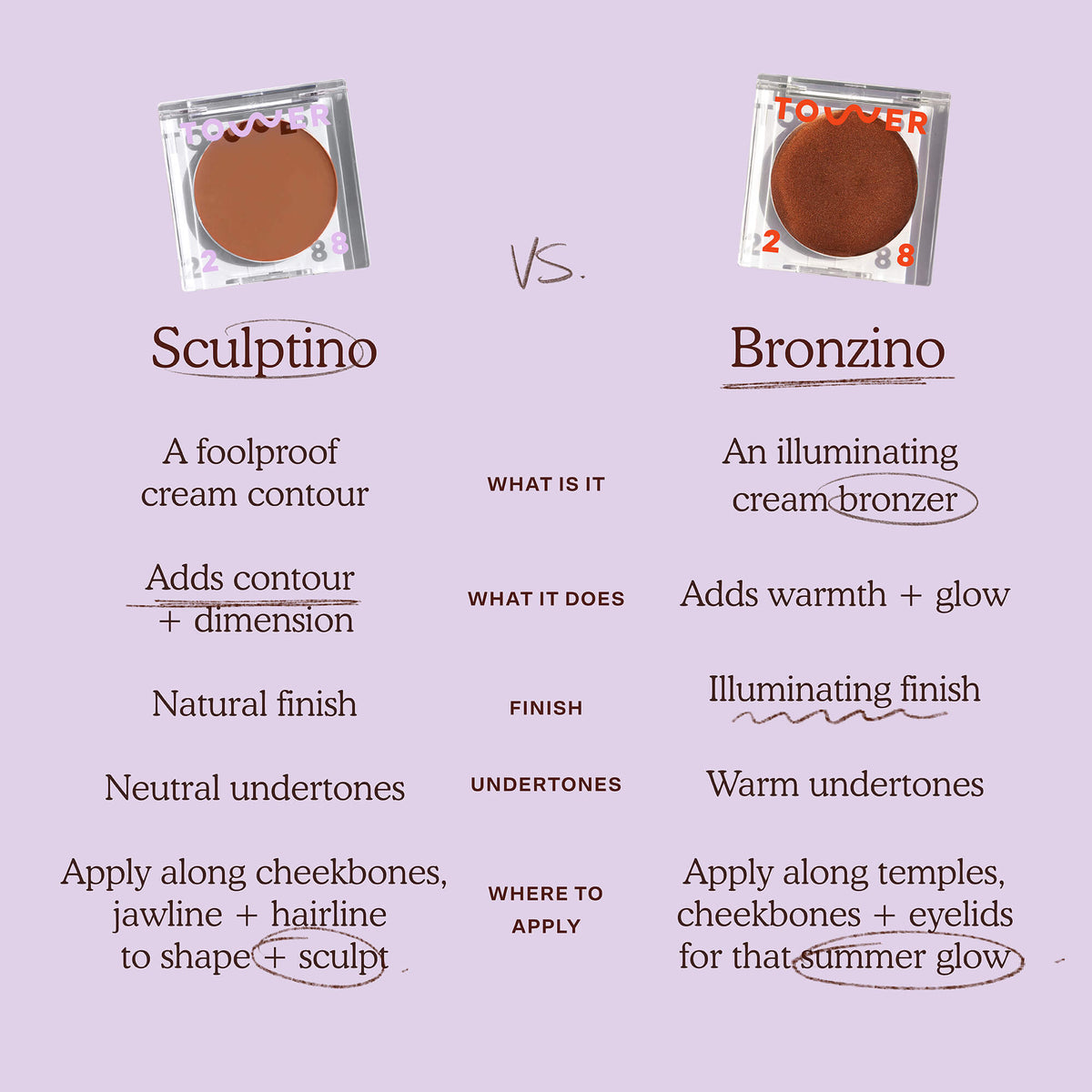 Sculptino® Cream Contour S6