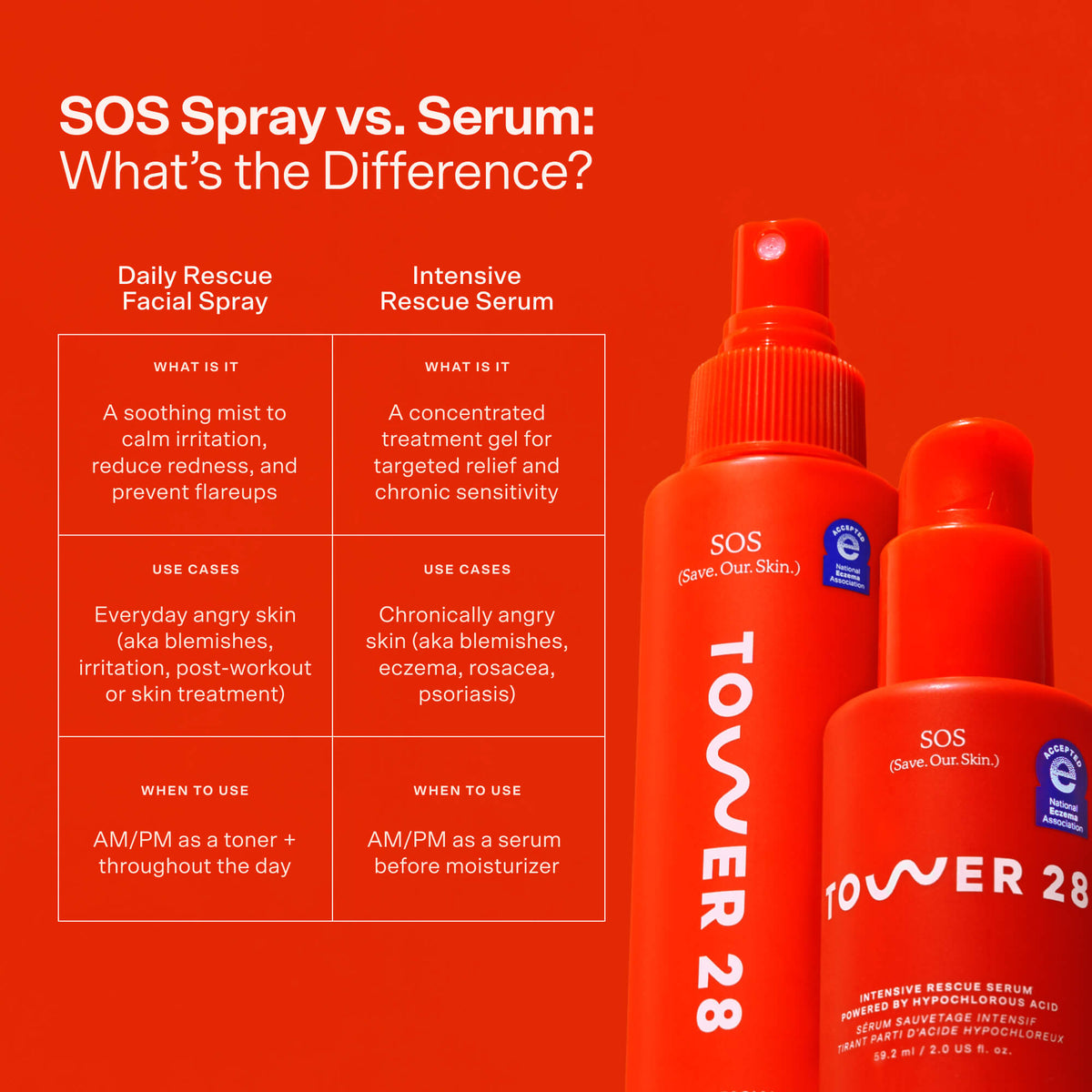 SOS Rescue Serum I0