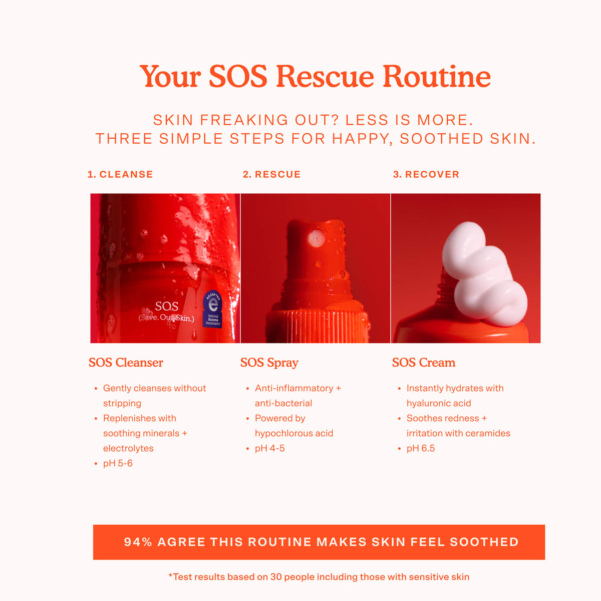 SOS 3-Step Skincare Set L6